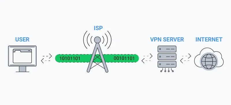Illustration VPN et IPTV 4K HD pour un streaming sans coupure